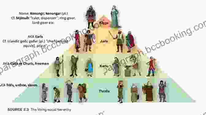 A Gathering Of Vikings From Various Social Strata, Illustrating The Complex Hierarchy And Social Dynamics Within Their Community I Didn T Know That About Vikings: Interactive Quiz