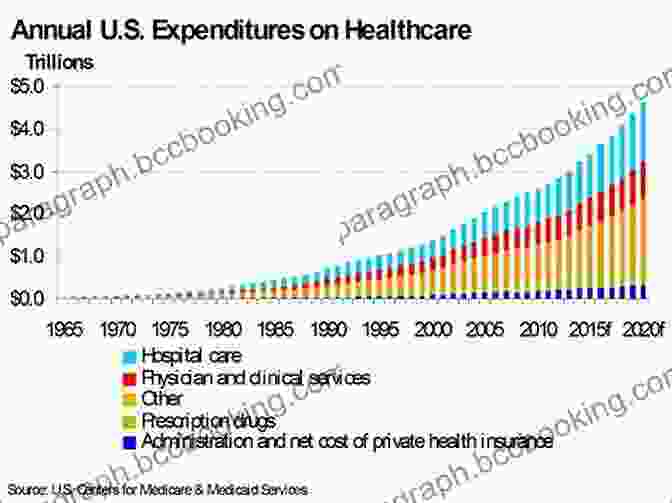 A Graph Showing The Rising Cost Of Healthcare In The United States Unaffordable: American Healthcare From Johnson To Trump