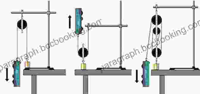 A Pulley Is A Simple Machine That Consists Of A Grooved Wheel That Is Attached To A Rope Or Cable. Pulleys Are Used To Lift Heavy Objects, Change Direction, And Create Mechanical Advantage. Basic Machines And How They Work