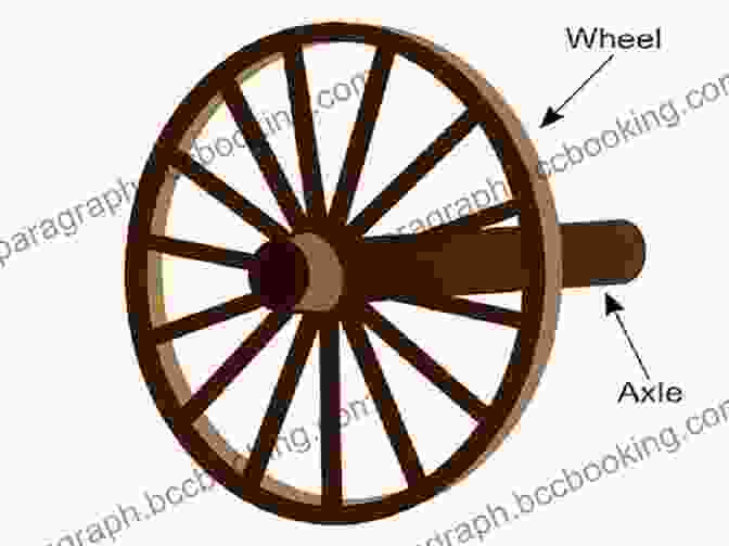 A Wheel And Axle Is A Simple Machine That Consists Of A Wheel Attached To An Axle. Wheels And Axles Are Used To Lift Heavy Objects, Move Objects, And Change Direction. Basic Machines And How They Work