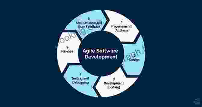 Agile Principles Agile Processes In Software Engineering And Extreme Programming: 18th International Conference XP 2024 Cologne Germany May 22 26 2024 Proceedings Business Information Processing 283)