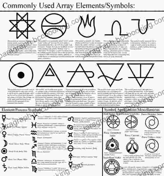 Alchemical Symbols Representing The Elements And Processes Alchemical Symbols: The R A M S Library Of Alchemy Vol 21