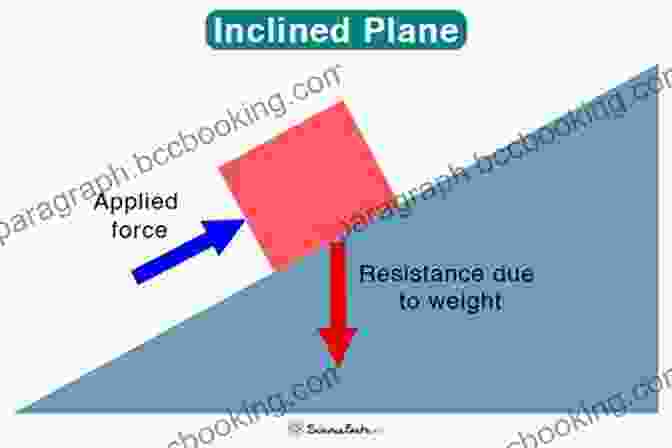 An Inclined Plane Is A Simple Machine That Consists Of A Sloping Surface. Inclined Planes Are Used To Lift Heavy Objects, Move Objects, And Change Direction. Basic Machines And How They Work