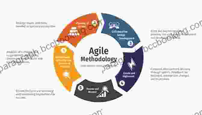 Benefits Of Agile And XP Agile Processes In Software Engineering And Extreme Programming: 18th International Conference XP 2024 Cologne Germany May 22 26 2024 Proceedings Business Information Processing 283)