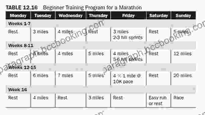 Chart Showing A Sample Endurance Training Plan A Joosr Guide To Ready To Run By Kelly Starrett: Unlocking Your Potential To Run Naturally