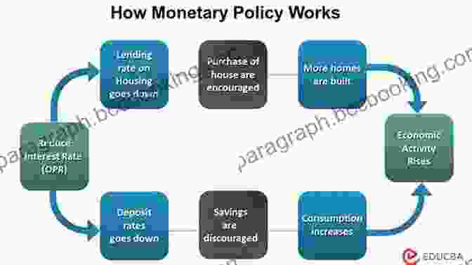 Chart Showing Monetary Policy Tools Such As Interest Rates And Quantitative Easing Central Banking 101 Joseph J Wang