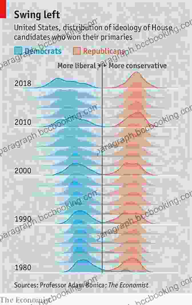 Data Showing A Decrease In Political Polarization Over Time Mending America S Political Divide: What Science Tells Us About Solving The Political Hatred Between The Left And The Right