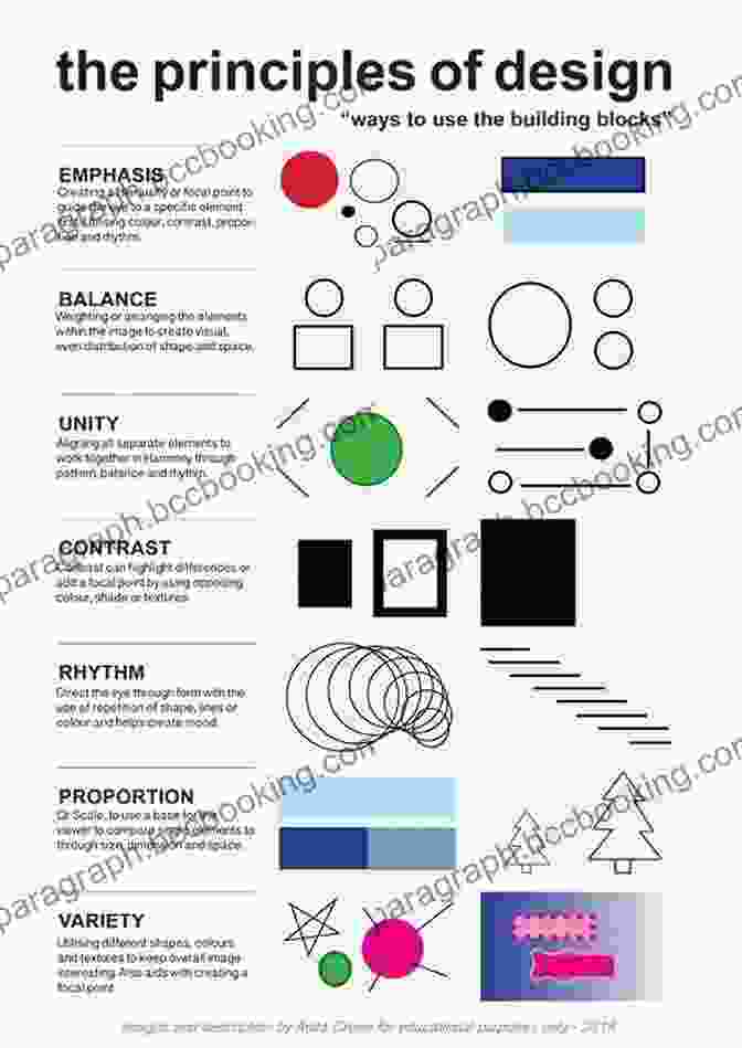 Design Fundamentals: Elements, Attributes, Principles Design Fundamentals Elements Attributes Principles: A Beginner S Guide To Graphic Communication