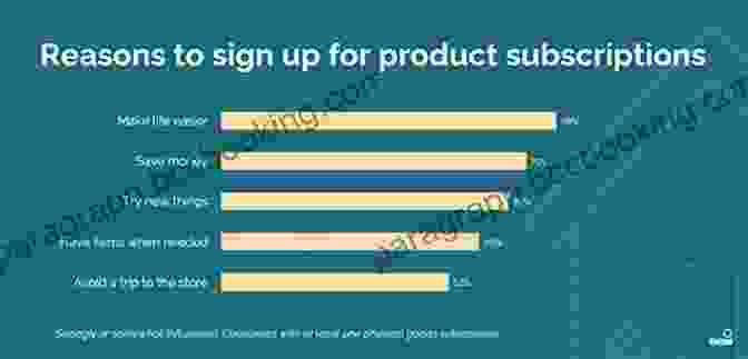 Developing A Compelling Subscription Product The Automatic Customer: Creating A Subscription Business In Any Industry
