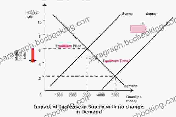 Diagram Illustrating Quantitative Easing Process Central Banking 101 Joseph J Wang