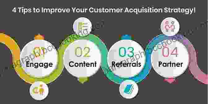 Effective Customer Acquisition Strategies The Automatic Customer: Creating A Subscription Business In Any Industry