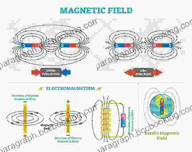 Illustration Of A Magnetic Field Faraday Maxwell And The Electromagnetic Field: How Two Men Revolutionized Physics