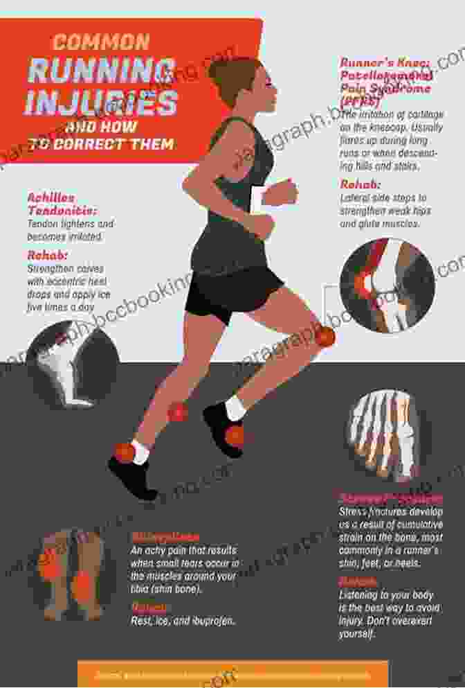 Infographic Of Common Running Injuries A Joosr Guide To Ready To Run By Kelly Starrett: Unlocking Your Potential To Run Naturally
