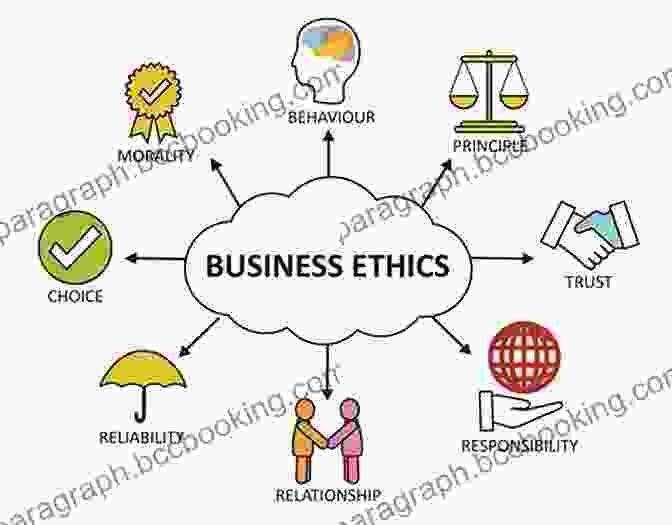 Interplay Between Ethics And Business Decision Making Morality Competition And The Firm: The Market Failures Approach To Business Ethics