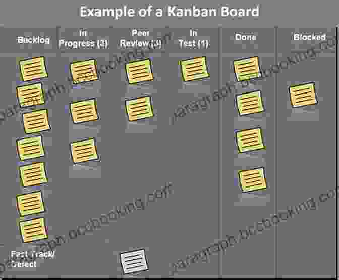 Kanban Board For Visualizing And Managing IT Resources Lean Management Principles For Information Technology (Resource Management)