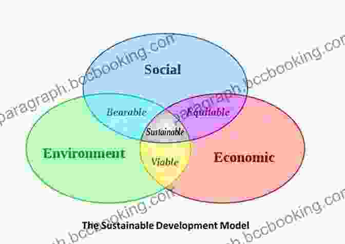 Mathematical Modeling For Environmental Sustainability Mathematical Applications In Agriculture Nina H Mitchell