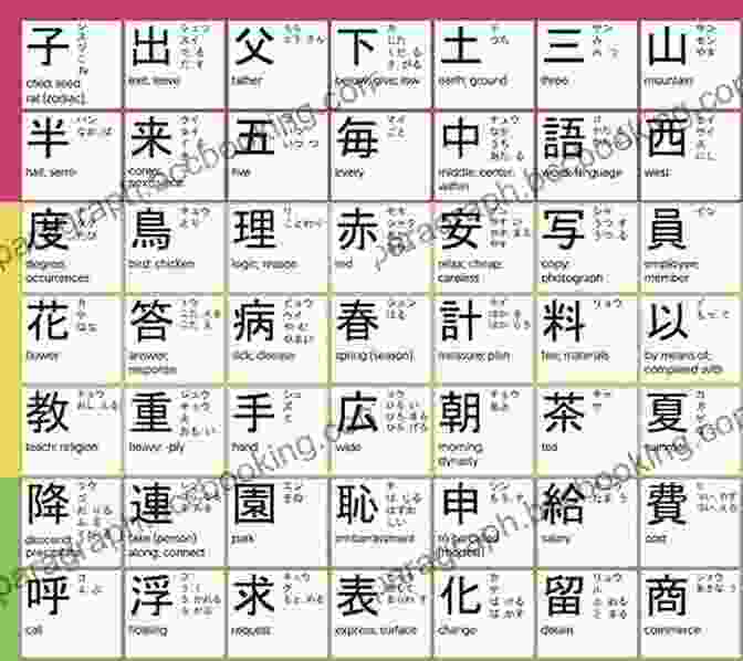 Open Dictionary With A Close Up Of A Page Displaying Kanji Entries With Detailed Definitions And Readings JLPT Level N5 Kanji Vocabulary List: Learning Japanese Kanji Flashcards With English Dictionary For Beginners Is A Study Guide Designed For The Preparatory Course For Language Proficiency Test