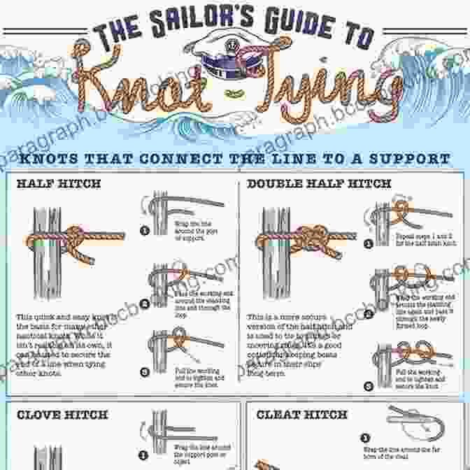 Sailor's Hands Expertly Tying A Complex Knot Reeds Skipper S Handbook: For Sail And Power