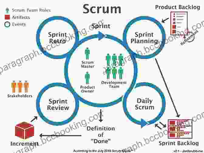Scrum Framework Overview Agile Project Management With Scrum (Developer Best Practices)