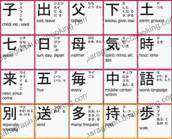 Set Of Flashcards Arranged On A Desk, Each Displaying A Kanji Character And Its English Translation JLPT Level N5 Kanji Vocabulary List: Learning Japanese Kanji Flashcards With English Dictionary For Beginners Is A Study Guide Designed For The Preparatory Course For Language Proficiency Test