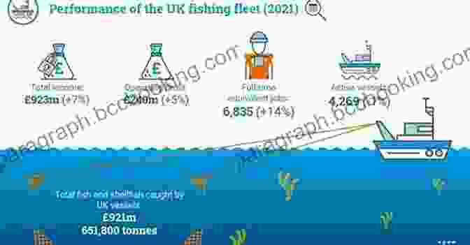 Statistical Analysis Of Fishing Data High Percentage Fishing: A Statistical Approach To Improving Catch Rates