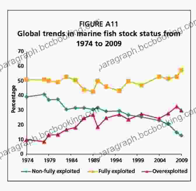 Statistical Forecast Of Fish Behavior High Percentage Fishing: A Statistical Approach To Improving Catch Rates
