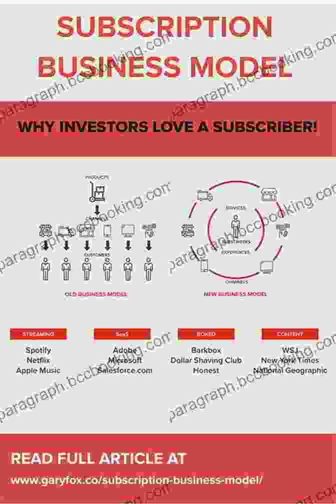 Subscription Business Model Infographic The Automatic Customer: Creating A Subscription Business In Any Industry