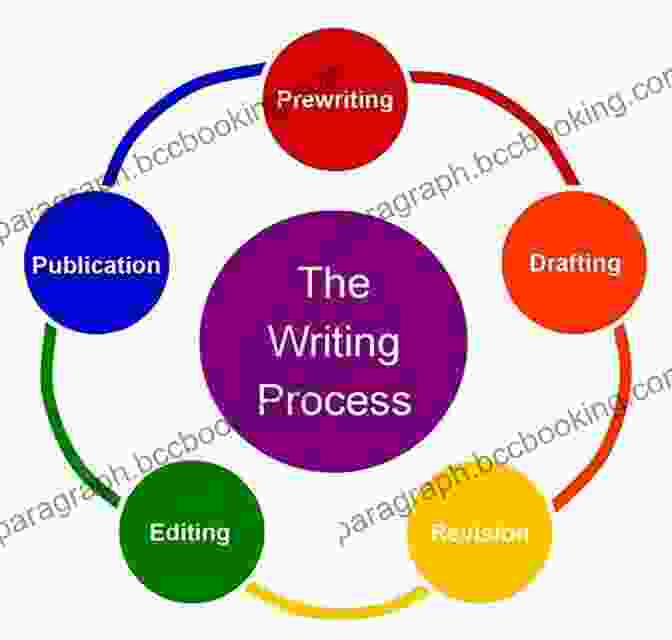 The Iterative Writing Process, From Planning And Drafting To Revising And Editing The Scientist S Guide To Writing 2nd Edition: How To Write More Easily And Effectively Throughout Your Scientific Career