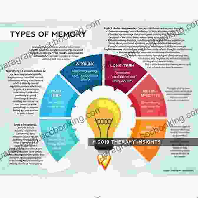 The Student Handbook Covering Different Aspects Of Memory, Including Long Term And Sensory Memory Cognitive Psychology: A Student S Handbook
