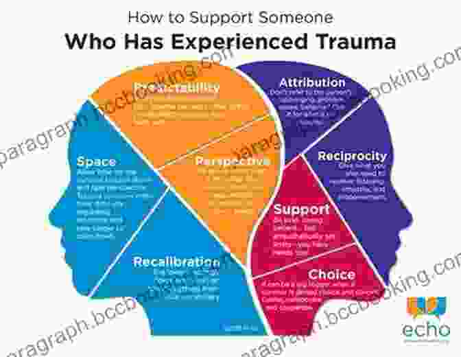 Therapy Provides A Safe Space To Process Traumatic Experiences And Develop Healing Strategies The Deepest Well: Healing The Long Term Effects Of Childhood Trauma And Adversity