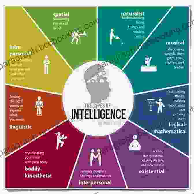 Unlock Your Potential: Discover The Power Of Multiple Intelligences, By Howard Gardner Frames Of Mind: The Theory Of Multiple Intelligences