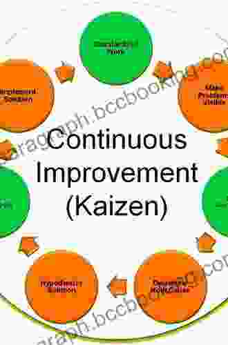 Creating A Kaizen Culture: Align The Organization Achieve Breakthrough Results And Sustain The Gains
